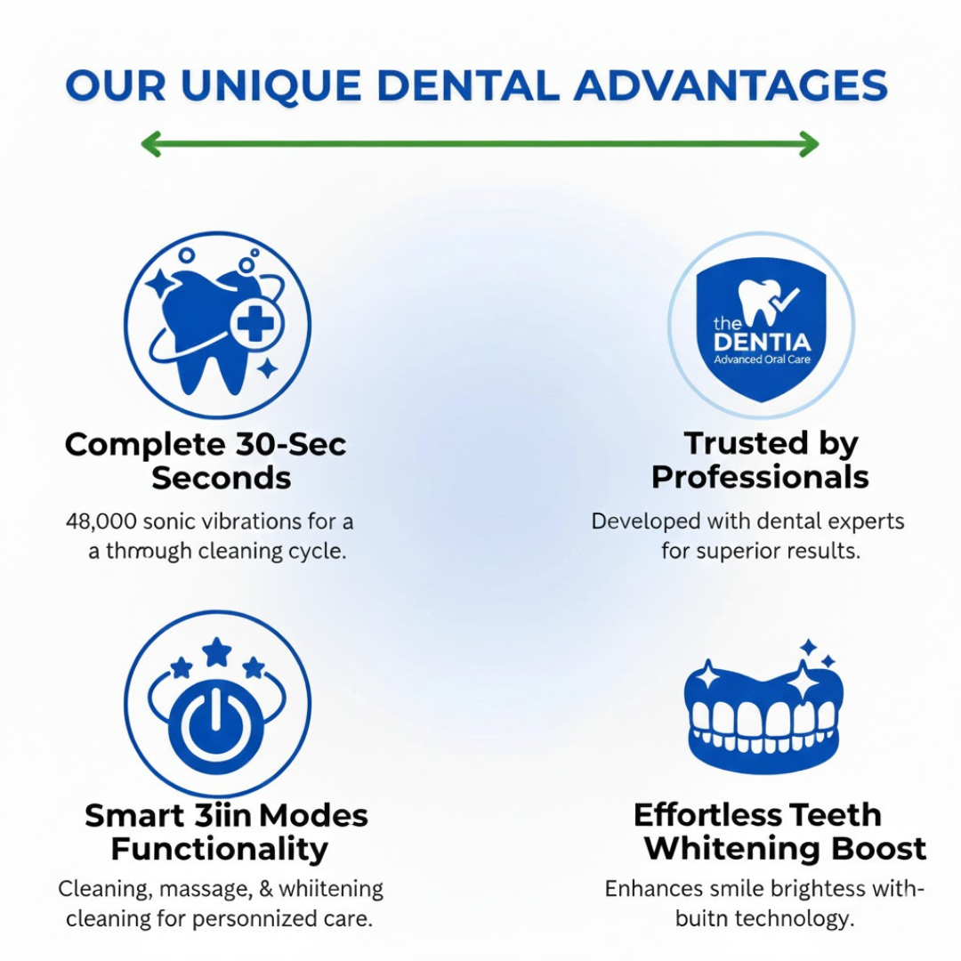 The Dentia™ U-Sonic 360° Diş Fırçası